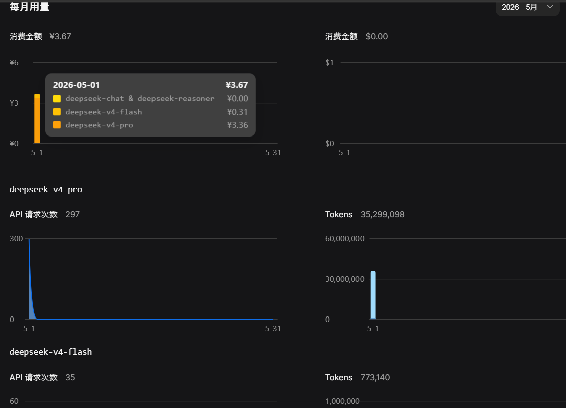本次实战的 token 与花费