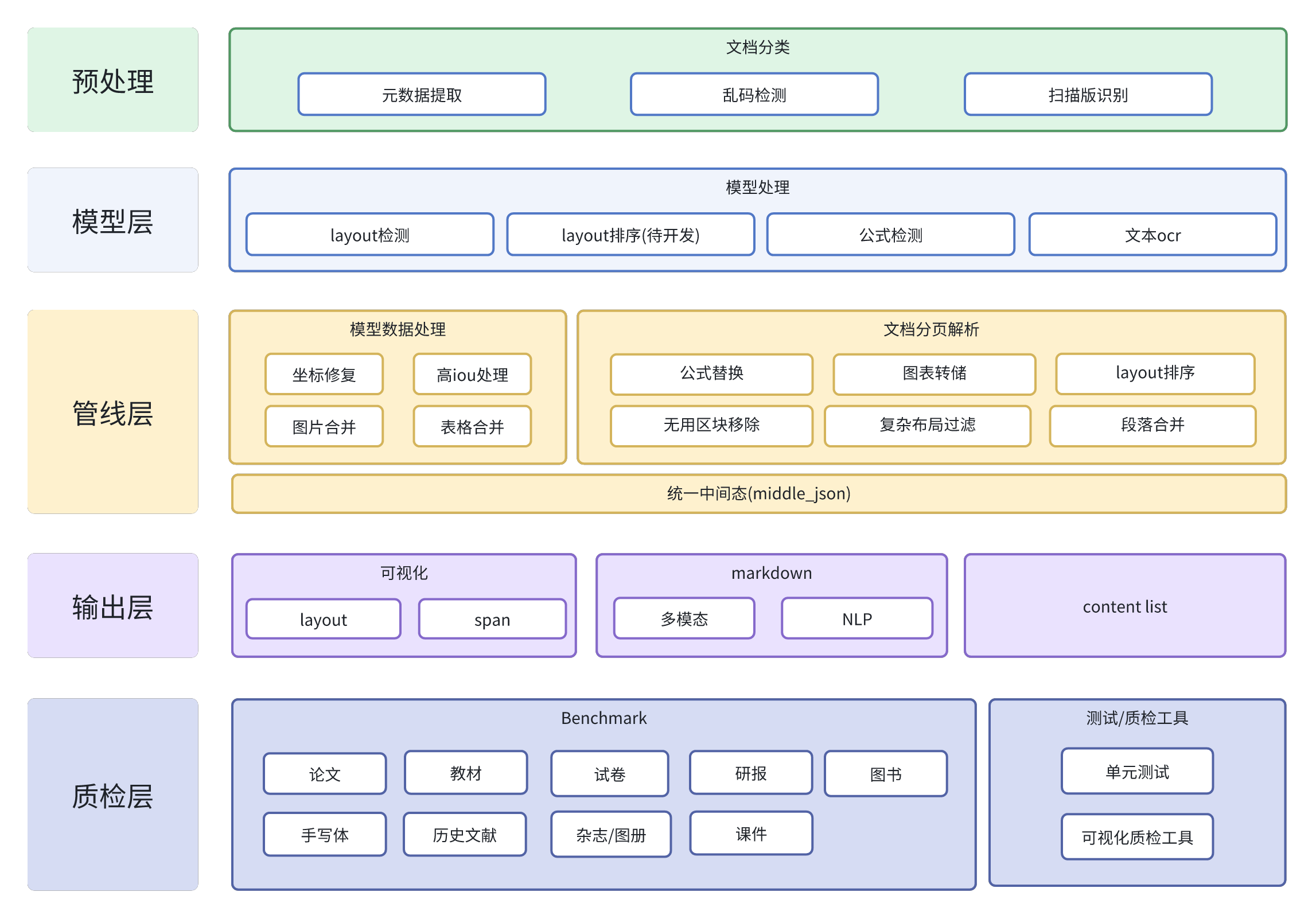 MinerU 3.4：把 PDF、Office、图片一键变成 LLM 可读的 Markdown